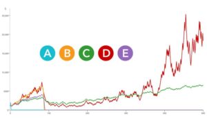 betting staking strategy graph